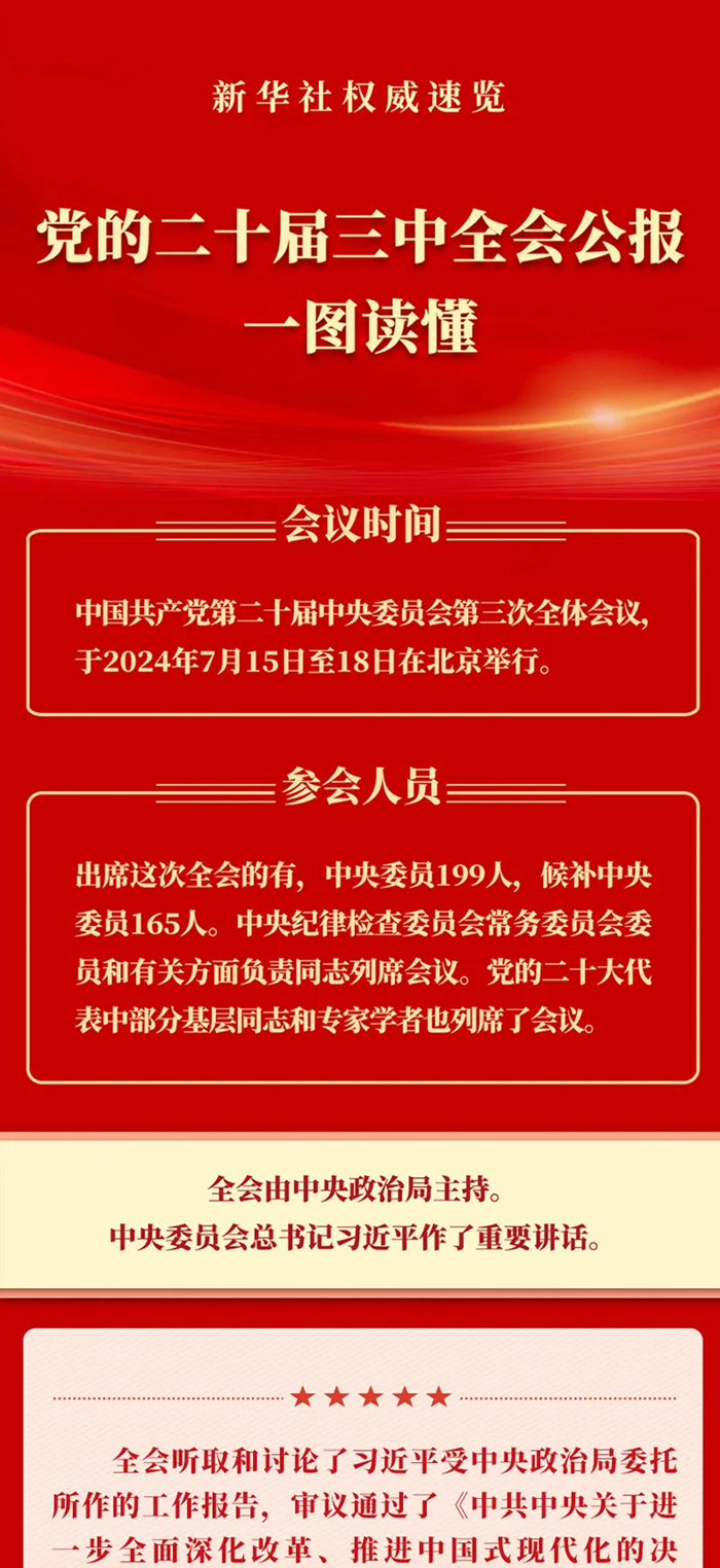 黨的二十屆三中全會公報一圖讀懂