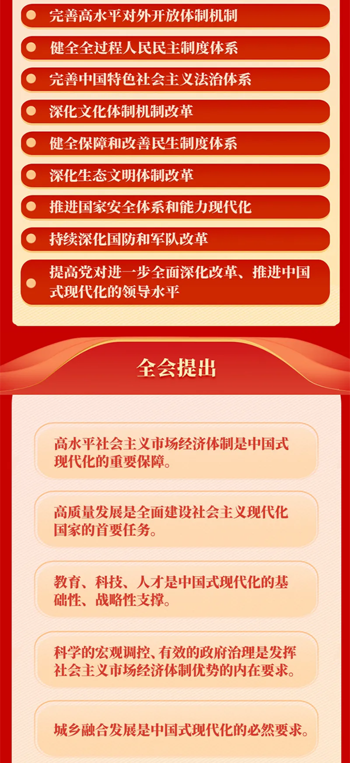 黨的二十屆三中全會公報一圖讀懂